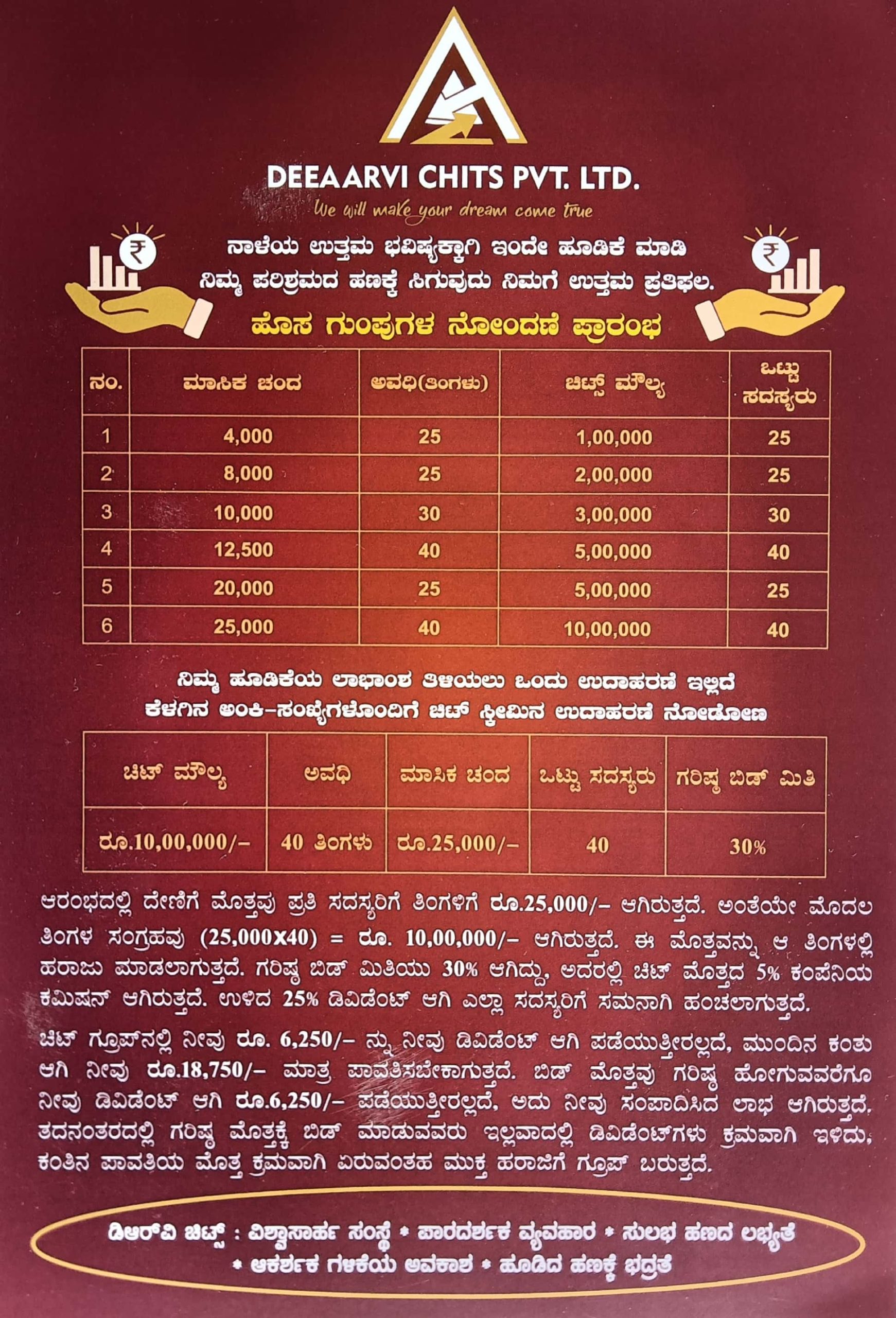 DEEAARVI CHITS PVT LTD